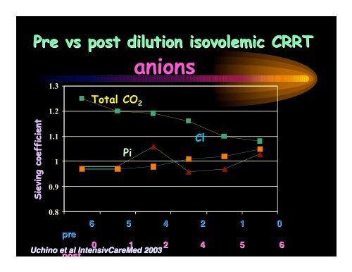 Substitution fluids & dialysates for CRRT - CRRT Online