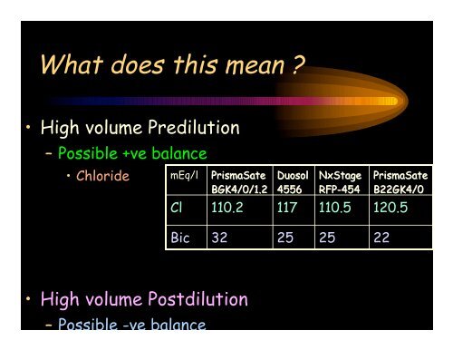 Substitution fluids & dialysates for CRRT - CRRT Online