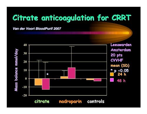 Substitution fluids & dialysates for CRRT - CRRT Online