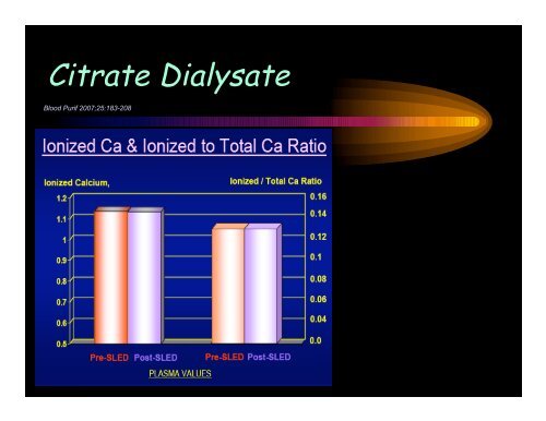 Substitution fluids & dialysates for CRRT - CRRT Online