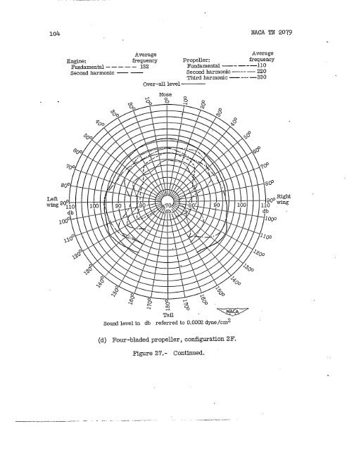 Experiments in External Noise Reduction of ... - CAFE Foundation