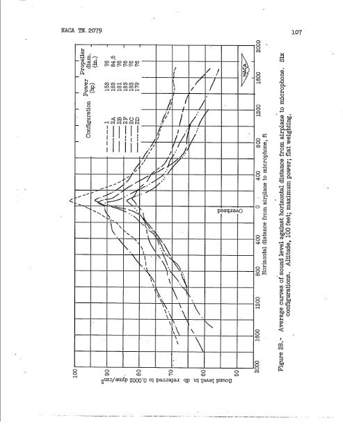 Experiments in External Noise Reduction of ... - CAFE Foundation