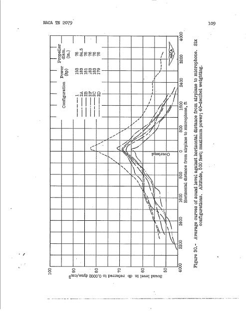 Experiments in External Noise Reduction of ... - CAFE Foundation