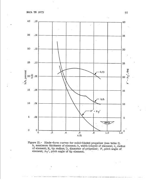 Experiments in External Noise Reduction of ... - CAFE Foundation