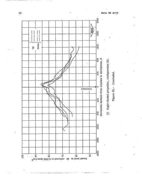 Experiments in External Noise Reduction of ... - CAFE Foundation