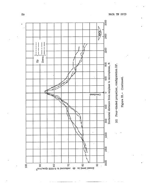 Experiments in External Noise Reduction of ... - CAFE Foundation