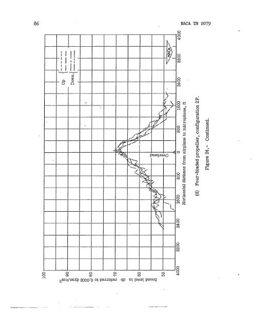 Experiments in External Noise Reduction of ... - CAFE Foundation