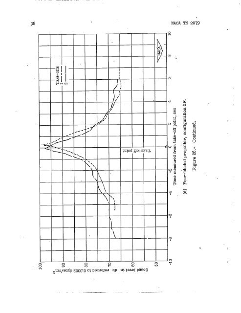 Experiments in External Noise Reduction of ... - CAFE Foundation