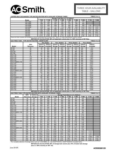 aossg88120 - A.O. Smith Water Heaters