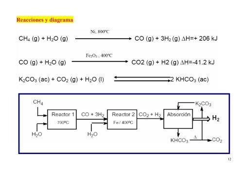 Tema 5. Los gases nobles y el hidrógeno . Existencia, usos y ...
