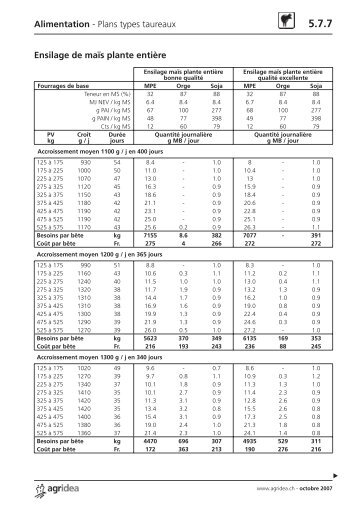 Plans types pour les diverse formes d'engraissement de ... - Agridea