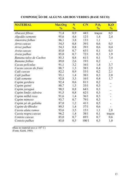 AdubaÃ§Ã£o orgÃ¢nica - Adubos e AdubaÃ§Ãµes