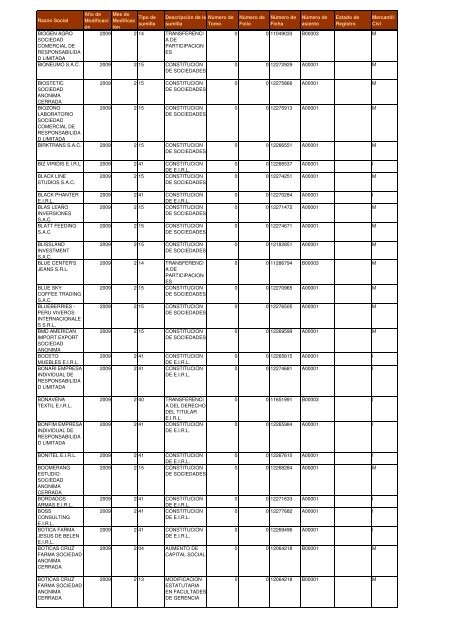 Zona Registral NÂº IX - Sede Lima - Sunarp