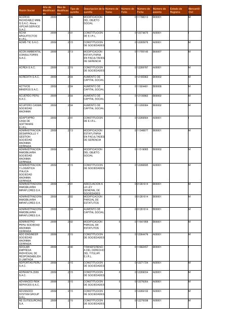 Zona Registral NÂº IX - Sede Lima - Sunarp