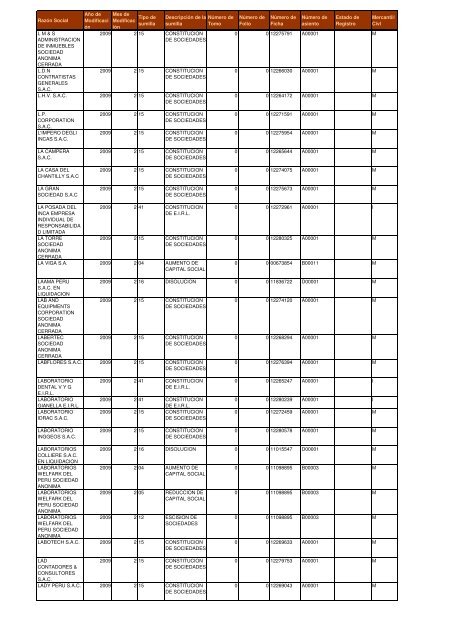 Zona Registral NÂº IX - Sede Lima - Sunarp