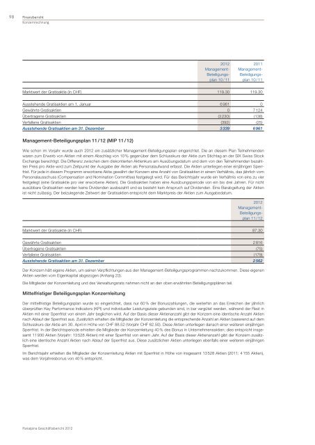 GeschÃ¤ftsbericht 2012 - Panalpina Annual Report 2012