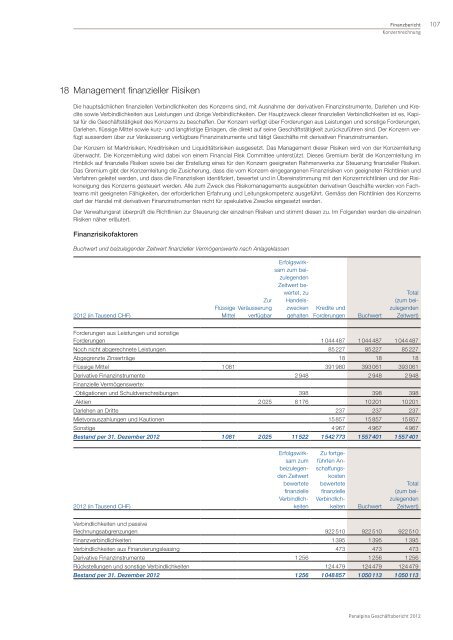 GeschÃ¤ftsbericht 2012 - Panalpina Annual Report 2012