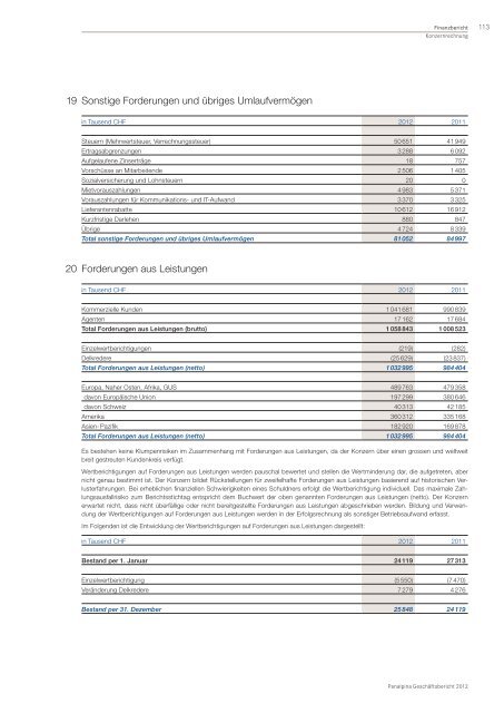 GeschÃ¤ftsbericht 2012 - Panalpina Annual Report 2012