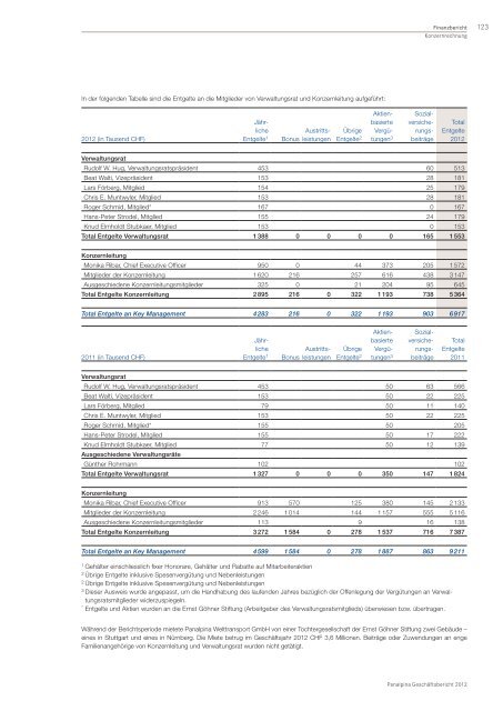 GeschÃ¤ftsbericht 2012 - Panalpina Annual Report 2012