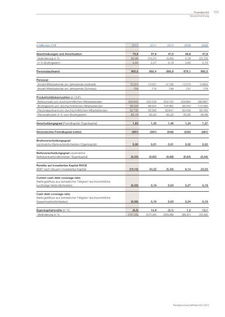 GeschÃ¤ftsbericht 2012 - Panalpina Annual Report 2012