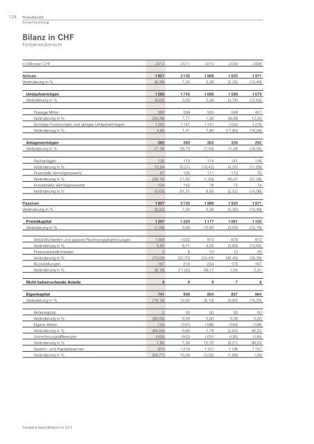 GeschÃ¤ftsbericht 2012 - Panalpina Annual Report 2012