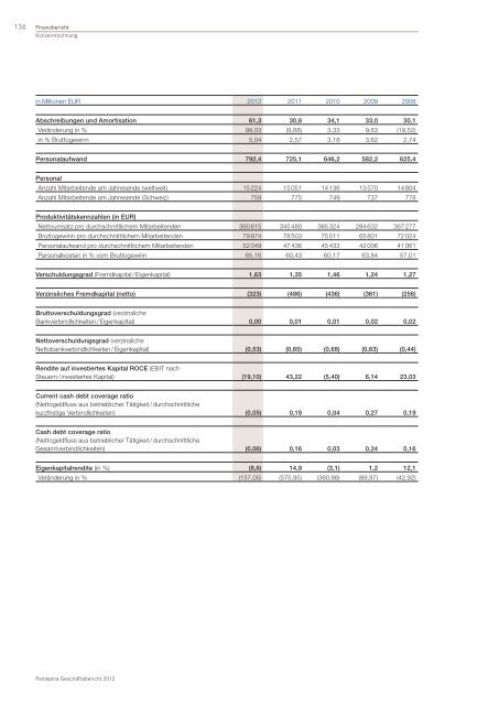 GeschÃ¤ftsbericht 2012 - Panalpina Annual Report 2012