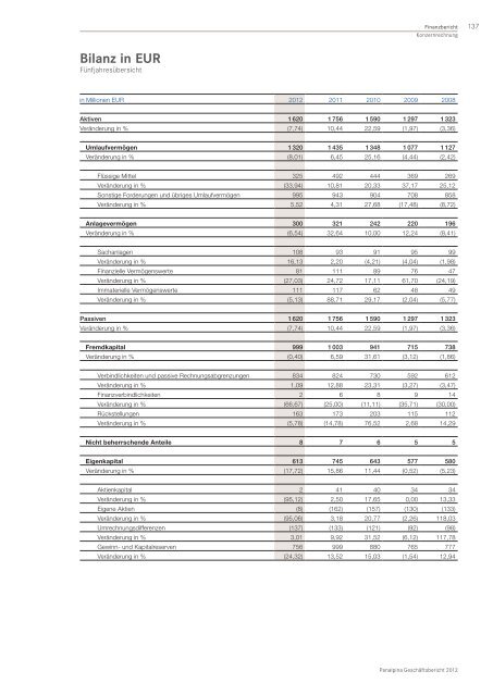 GeschÃ¤ftsbericht 2012 - Panalpina Annual Report 2012