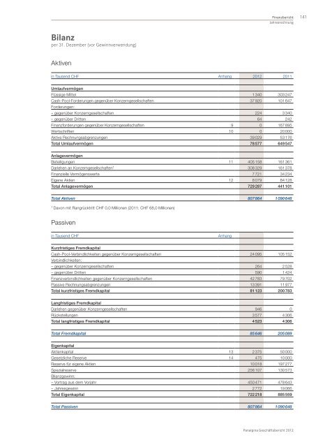 GeschÃ¤ftsbericht 2012 - Panalpina Annual Report 2012