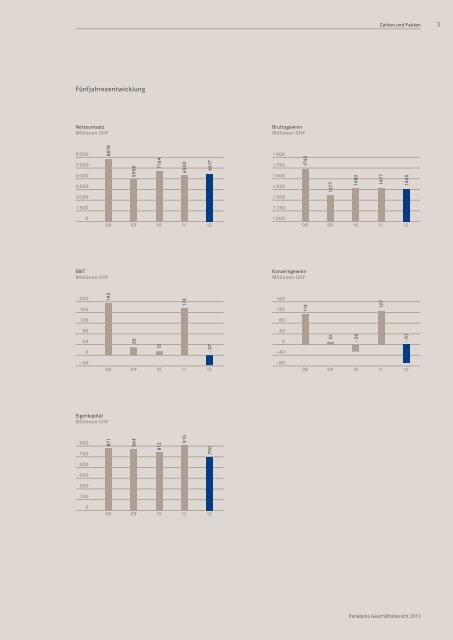 GeschÃ¤ftsbericht 2012 - Panalpina Annual Report 2012