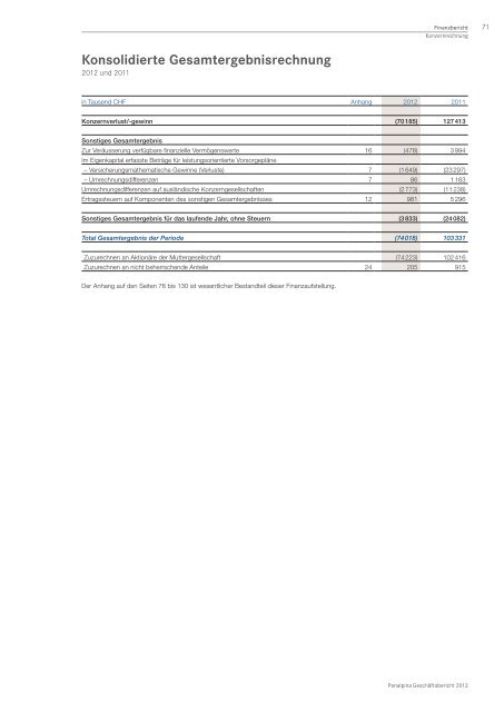 GeschÃ¤ftsbericht 2012 - Panalpina Annual Report 2012