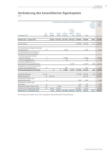 GeschÃ¤ftsbericht 2012 - Panalpina Annual Report 2012