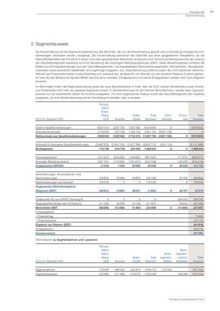 GeschÃ¤ftsbericht 2012 - Panalpina Annual Report 2012