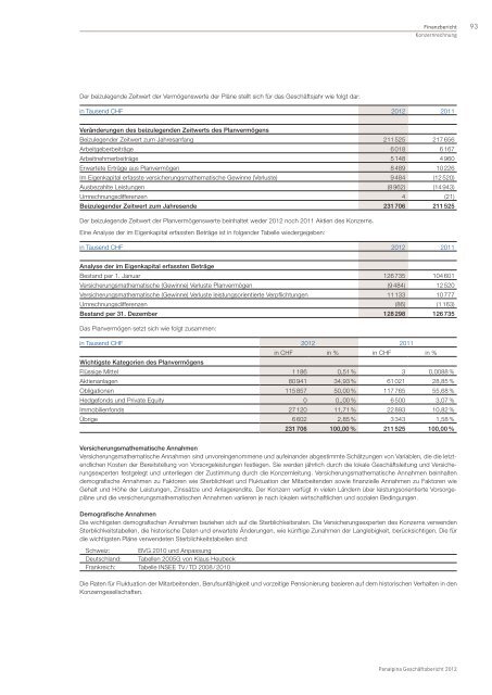 GeschÃ¤ftsbericht 2012 - Panalpina Annual Report 2012