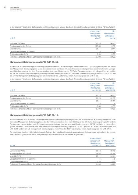 GeschÃ¤ftsbericht 2012 - Panalpina Annual Report 2012