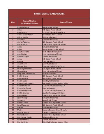 Copy of Final results-1.xlsx - Aravali Foundation for Education