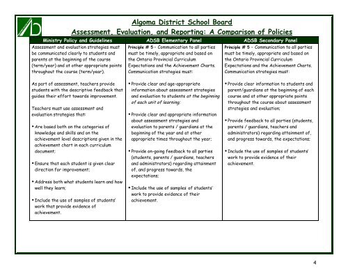 Algoma District School Board Assessment, Evaluation, and Reporting