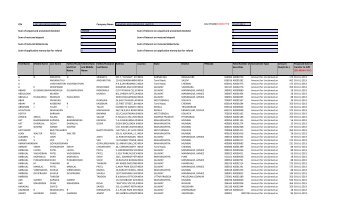 Final 2005-06 - Diamines And Chemicals Limited