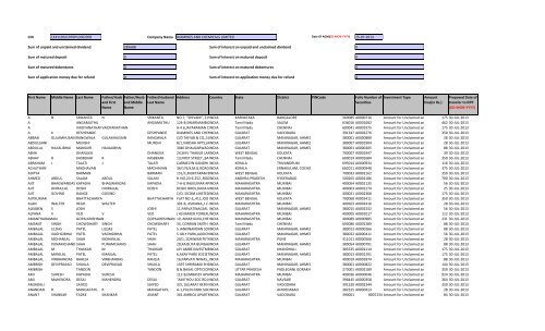 Final 2005-06 - Diamines And Chemicals Limited