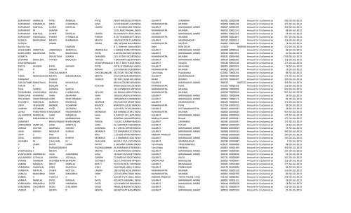 Final 2005-06 - Diamines And Chemicals Limited