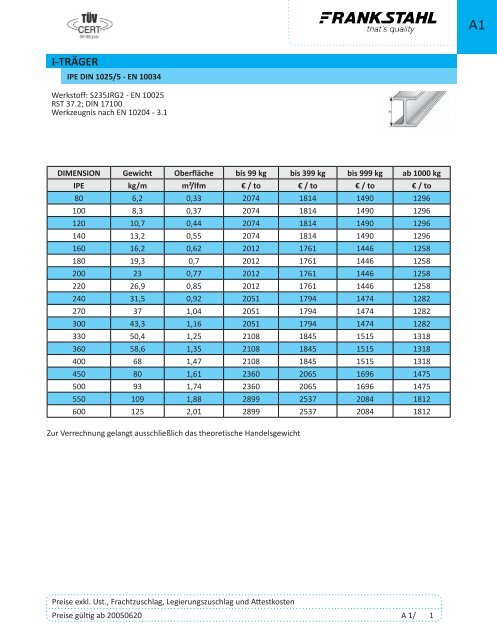 I-TRÄGER - Frankstahl