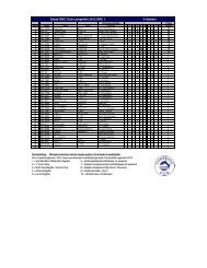 Stand ORC Club competitie 2013 ORC 1 3 ... - Noordzee Club