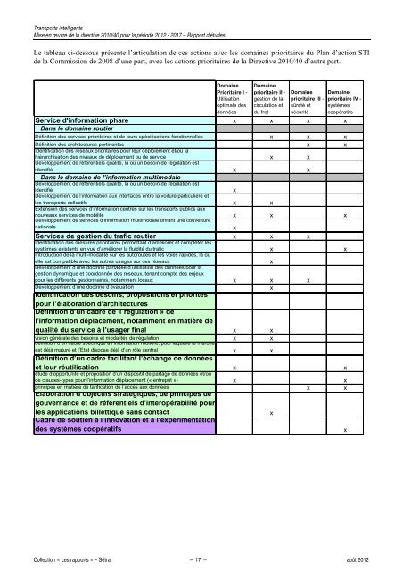 Transports intelligents Mise en Åuvre de la directive 2010/40=