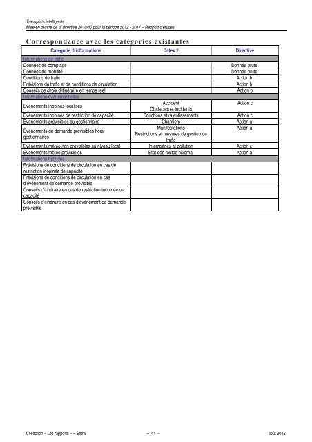 Transports intelligents Mise en Åuvre de la directive 2010/40=