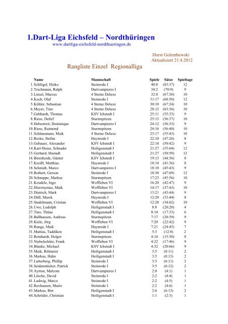 1.Dart-Liga Eichsfeld – Nordthüringen