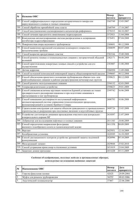 III квартал - Газпром