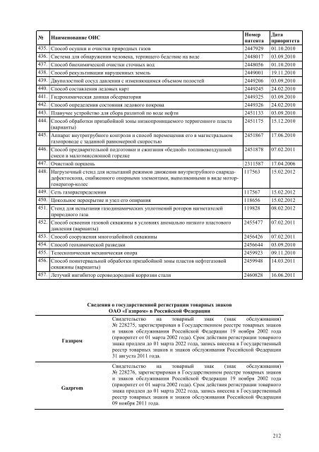 III квартал - Газпром