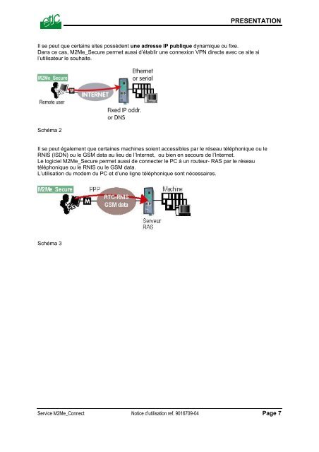 M2Me_Connect - Etic Telecom