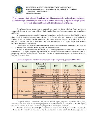 Programarea efectivelor de femele pe specii la reproducÅ£ie ... - anarz