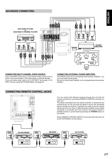 Model SR4300 User Guide AV Surround Receiver - Marantz