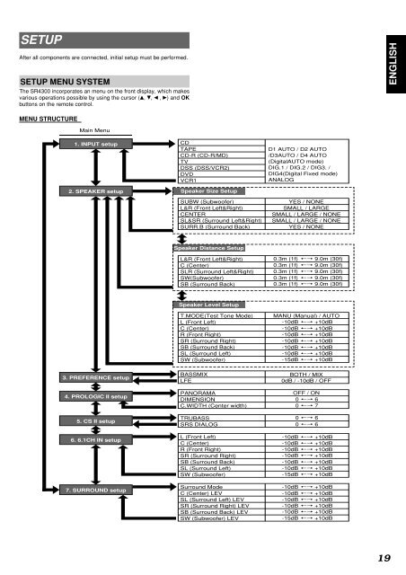 Model SR4300 User Guide AV Surround Receiver - Marantz